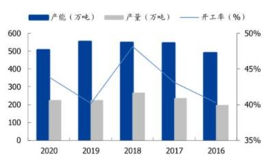 有機(jī)硅再次漲價(jià)！